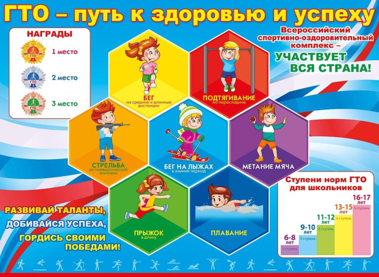 ГТО. ГТО.